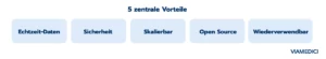 zentrale Vorteile von MCP