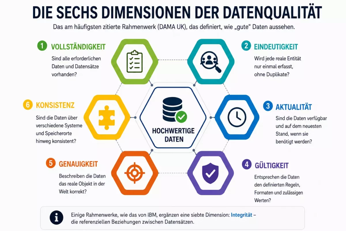 Datenqualität Details