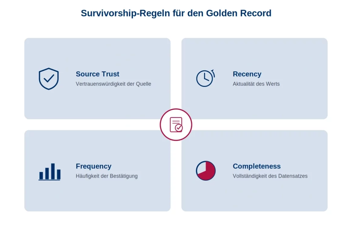 Golden Record Survivorship-Regeln