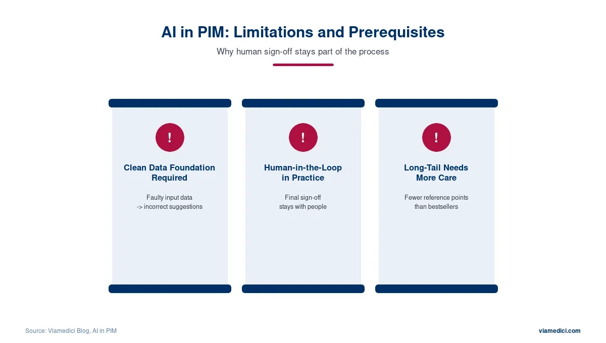 AI in PIM limitations