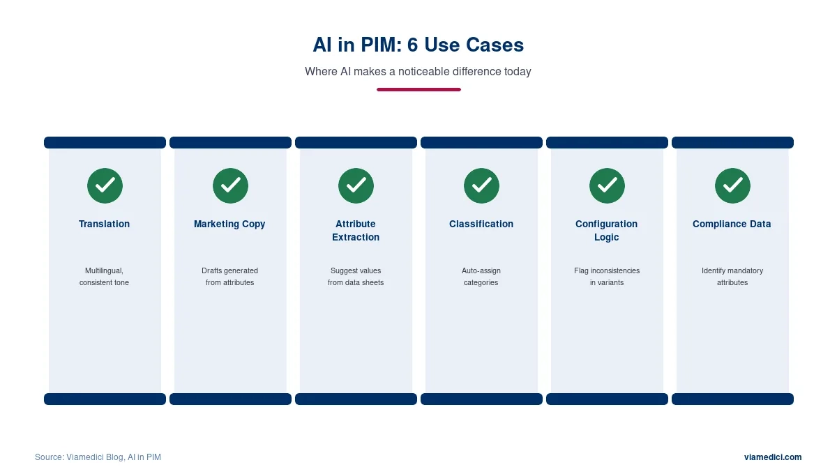 AI in PIM use cases