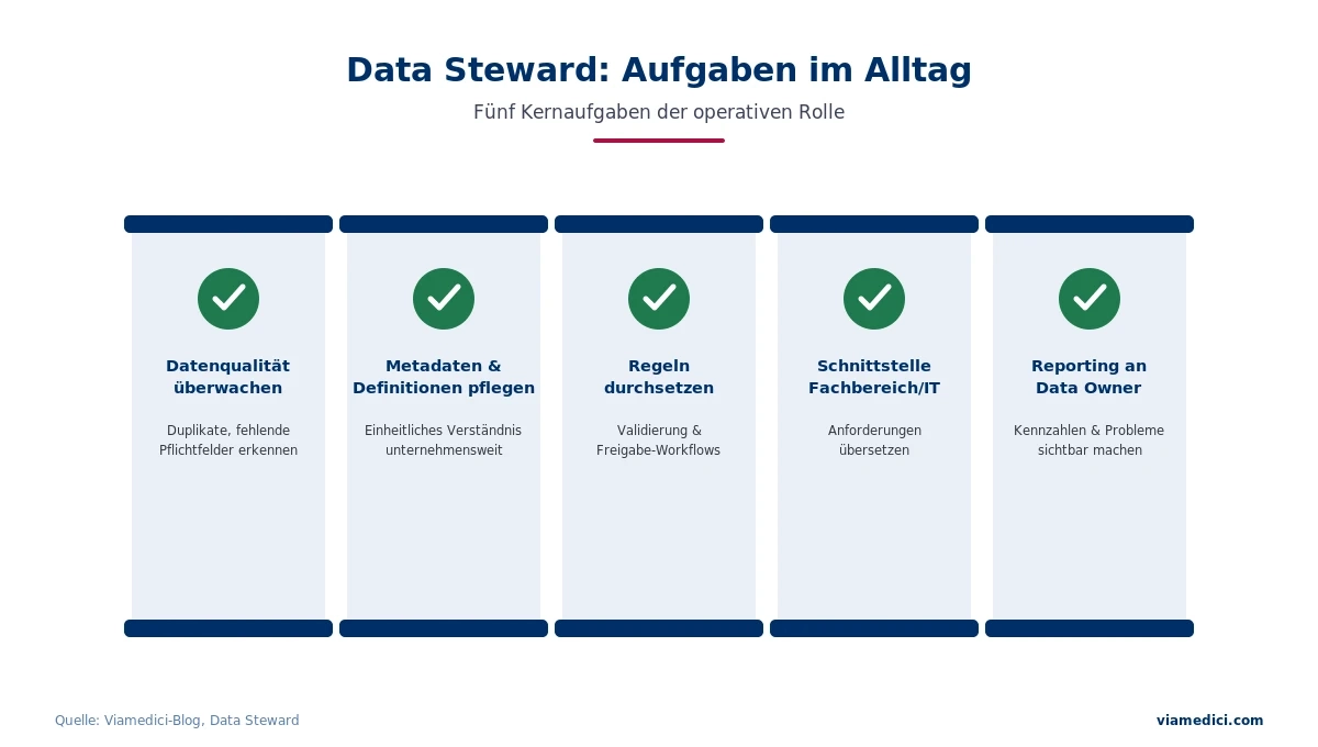 Data Steward Aufgaben