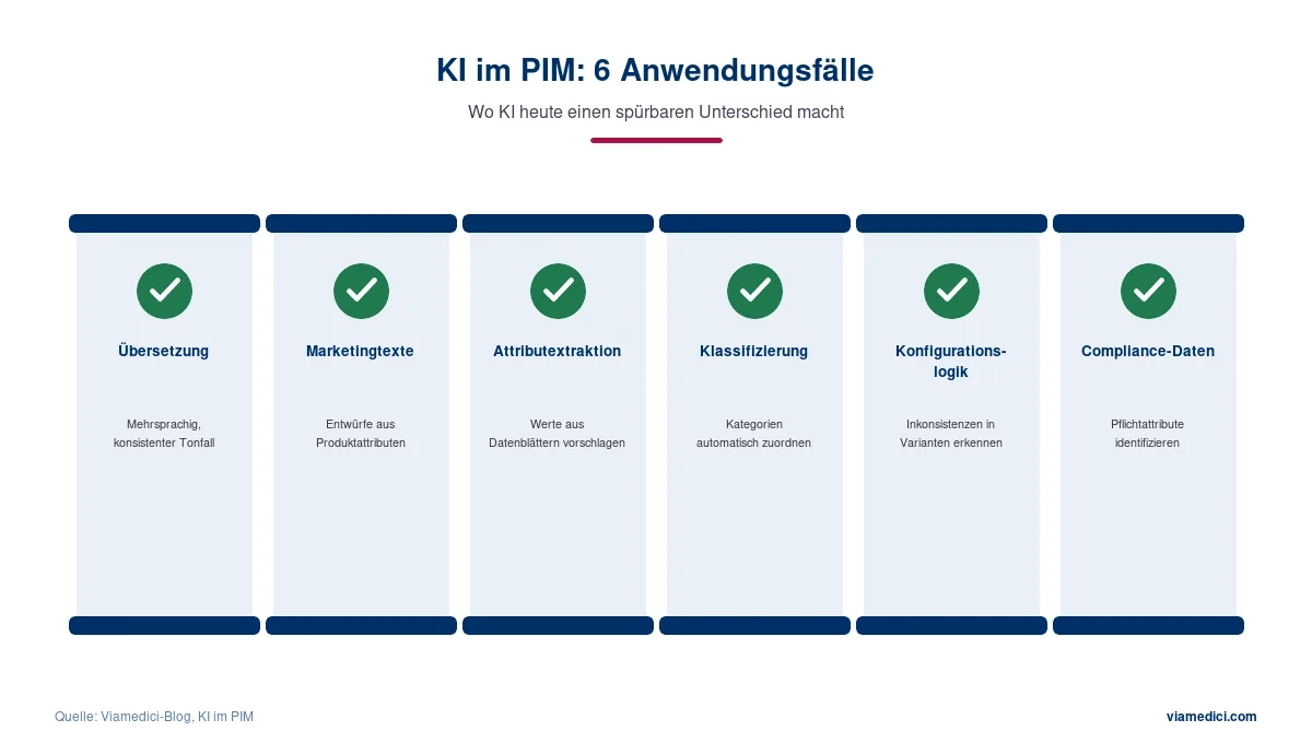 KI in PIM Anwendungsfelder