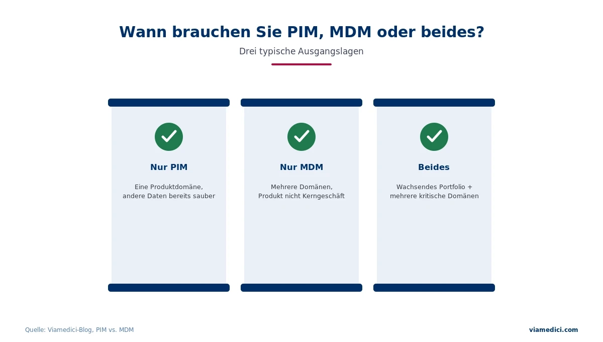 PIM vs MDM