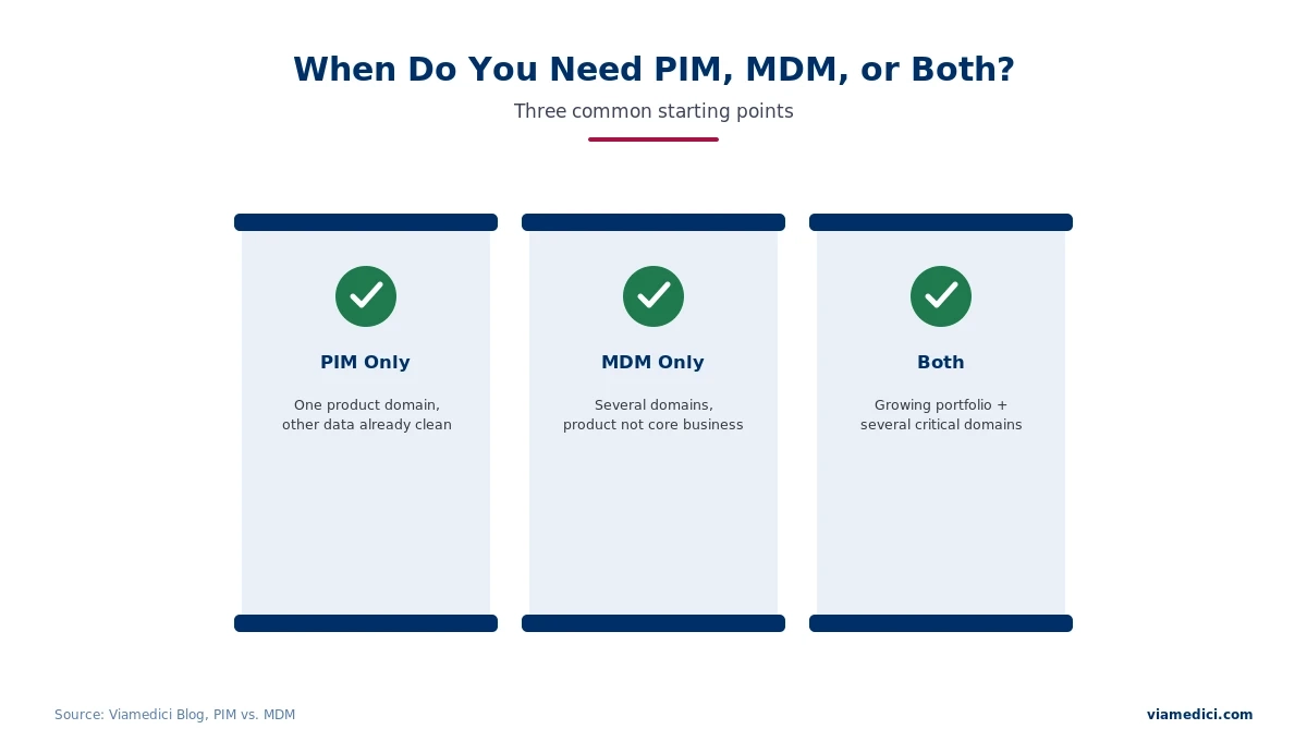 PIM vs MDM
